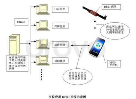 簡單配置建立高效率智慧醫院 Urovo優博訊醫療信息化管理解決方案