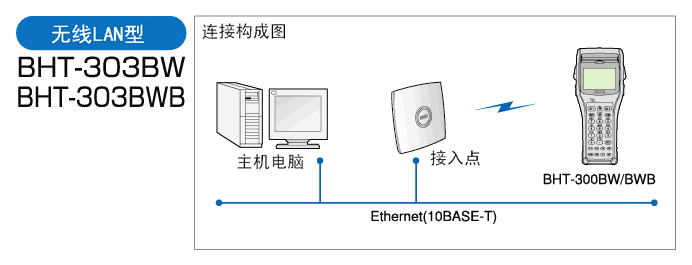 電裝 BHT-300Q數據采集器的無線型配置方式