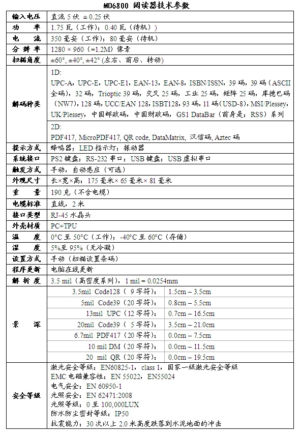 技術參數