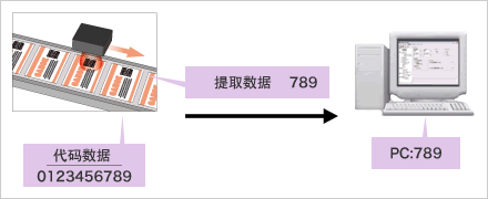 Denso QB30固定型二維碼掃描器應用