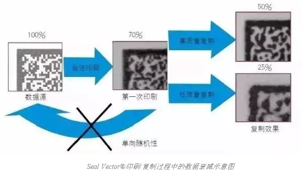 智能手機掃描已不新鮮，其實二維碼還可以這樣玩兒