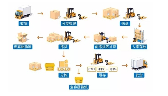 全新AUTOID Pad在智能叉車方案.png