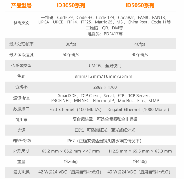 海康讀碼器ID3050/ID5050參數.png