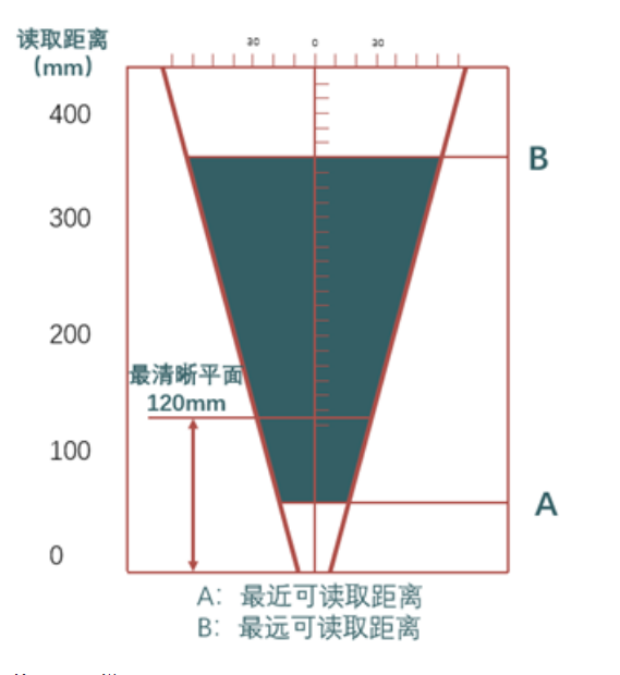 海康ID2013EM智能讀碼器距離.png