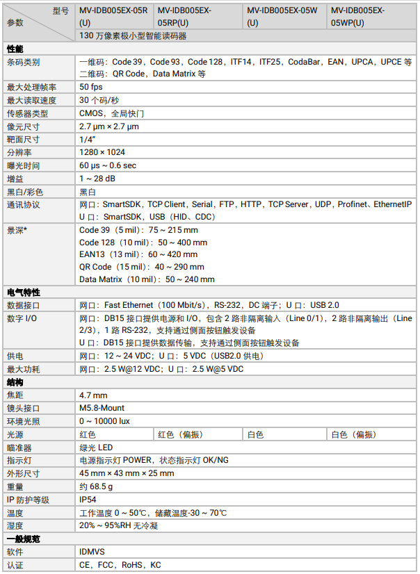 ?？礛V-IDB005EX系列130萬像素小型智能讀碼器參數.png