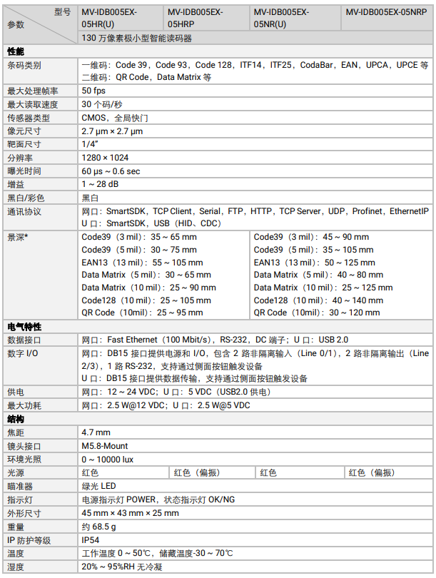 ?？礛V-IDB005EX系列130萬像素小型智能讀碼器參數.png