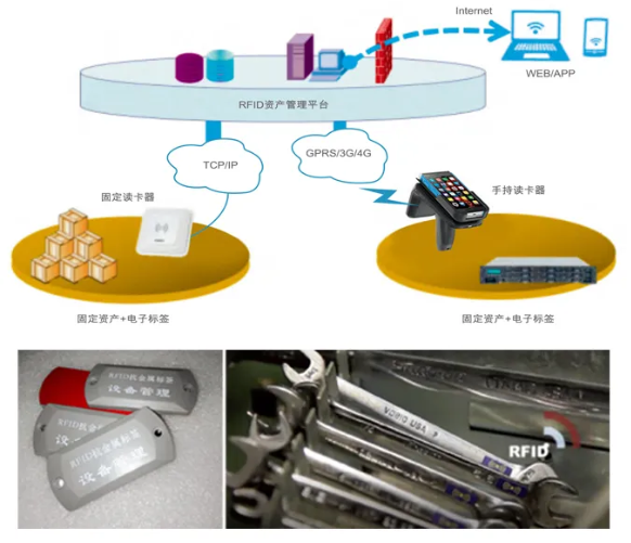 工器具、證件、高值耗材管理.png