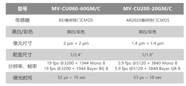 海康工業相機MV-CU060-60GM/C和MV-CU200-20GM/C.png