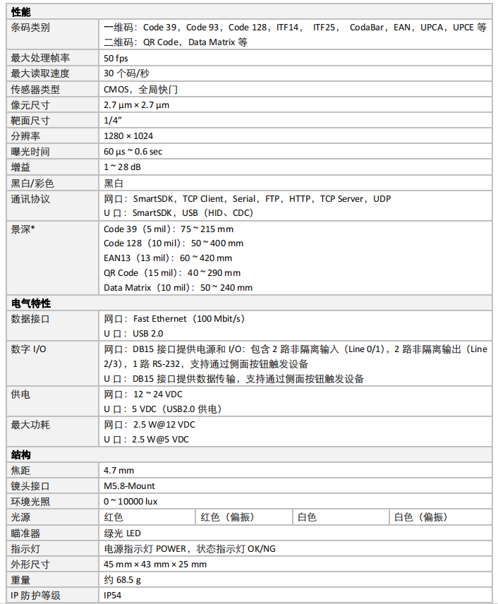 IVY-8040M-130-E 130萬像素小型智能讀碼器參數.png